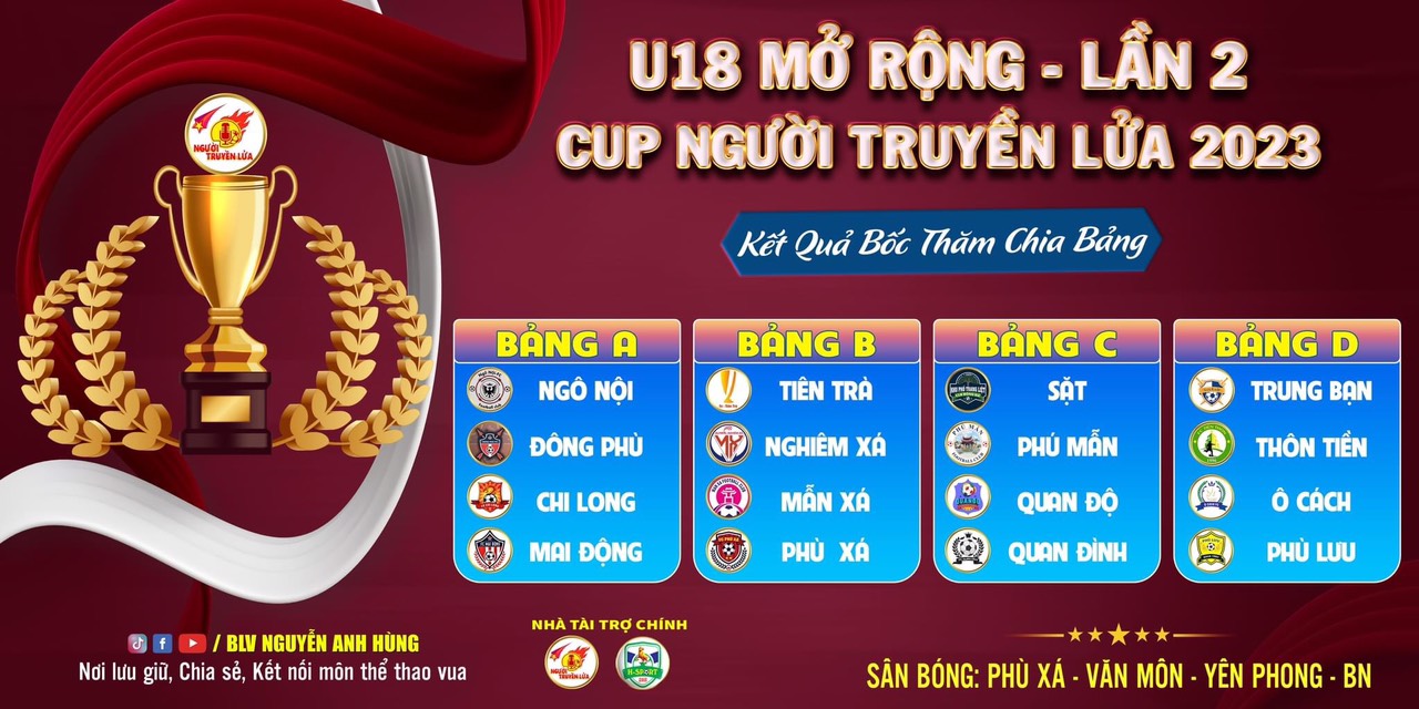 Giải bóng đá U18 tranh cup BLV Nguyễn Anh Hùng lần thứ 2