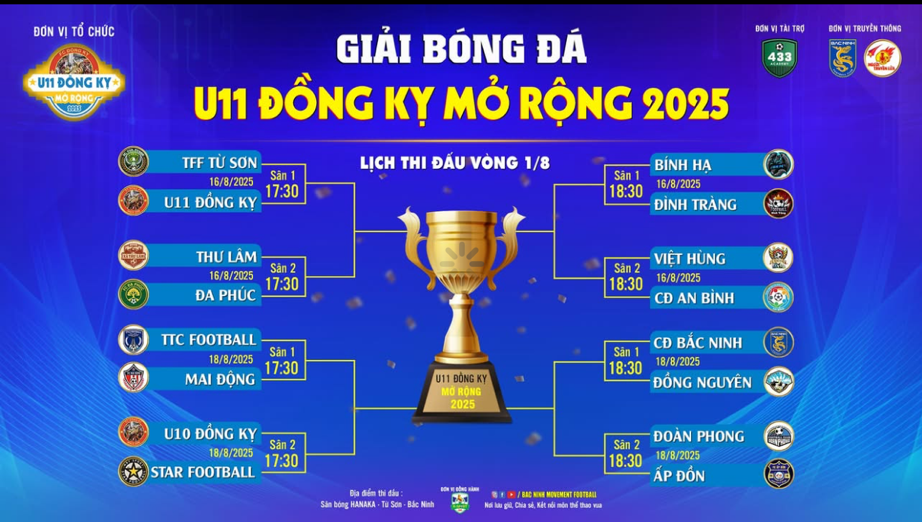 Giai đoạn hấp dẫn, kịch tính tại Giải Bóng đá U11 Đồng Kỵ mở rộng 2025: Cuộc đua nảy lửa tại vòng knock-out